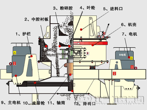 鵝卵石制沙機結構優(yōu)勢有哪些？