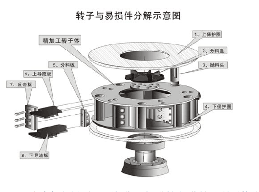 鵝卵石制沙機結構優(yōu)勢有哪些？