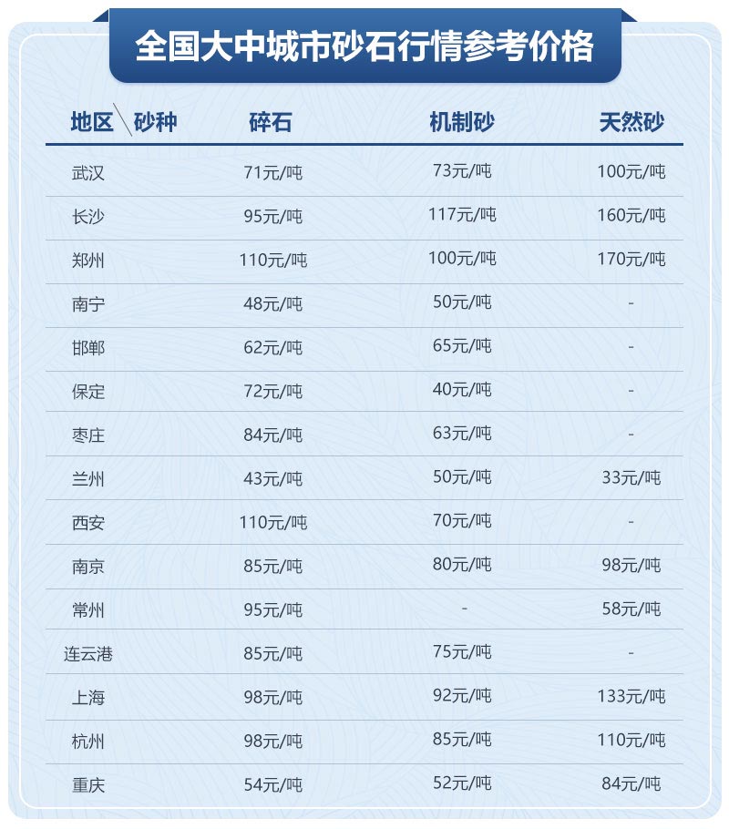 移動制砂機型號及價格，每小時出100噸沙的設備
