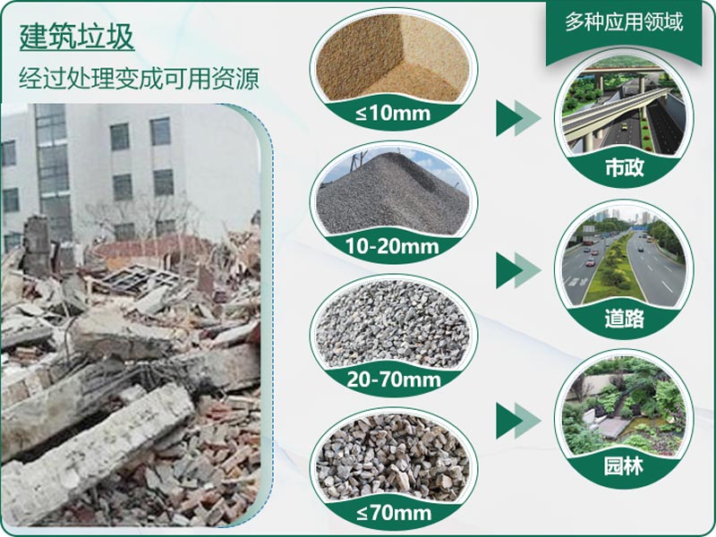 建筑垃圾粉碎后有什么用？用什么機(jī)器設(shè)備效果好？