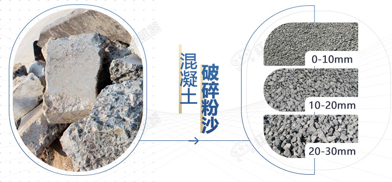 混凝土再生料粉碎機設備型號，多少錢一臺？