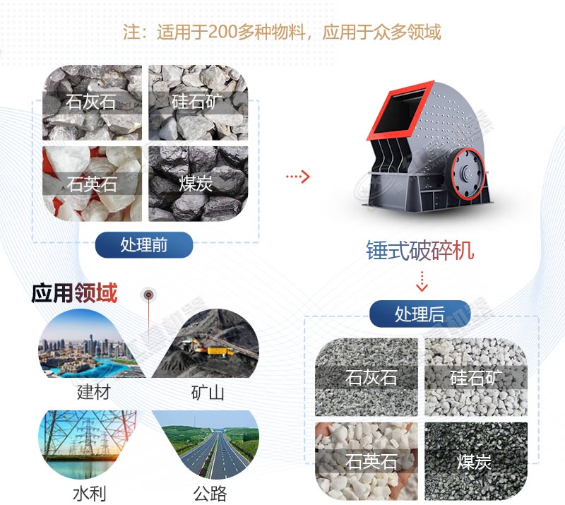 PCZ1615重錘式破碎機(jī)產(chǎn)量是多少？多少錢一臺(tái)？