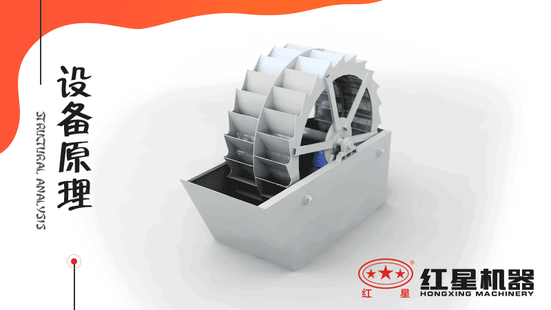 小型洗沙子機(jī)器有哪幾種，什么價格，洗砂視頻有嗎