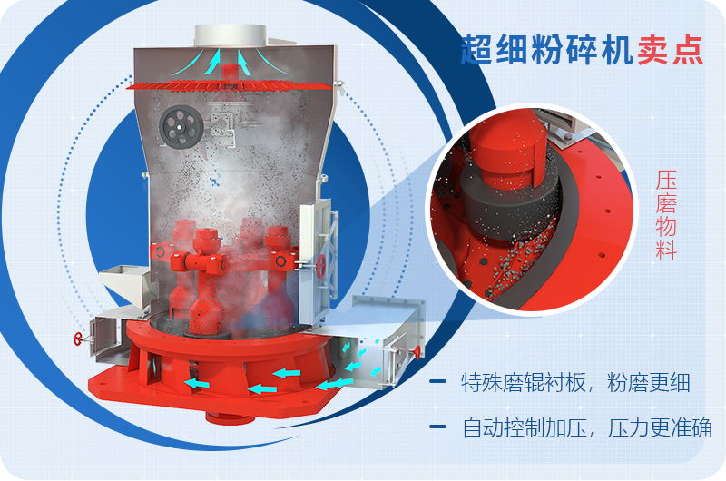 小型超細(xì)磨粉機(jī)能磨到多少目，型號(hào)及價(jià)格，附現(xiàn)場(chǎng)視頻