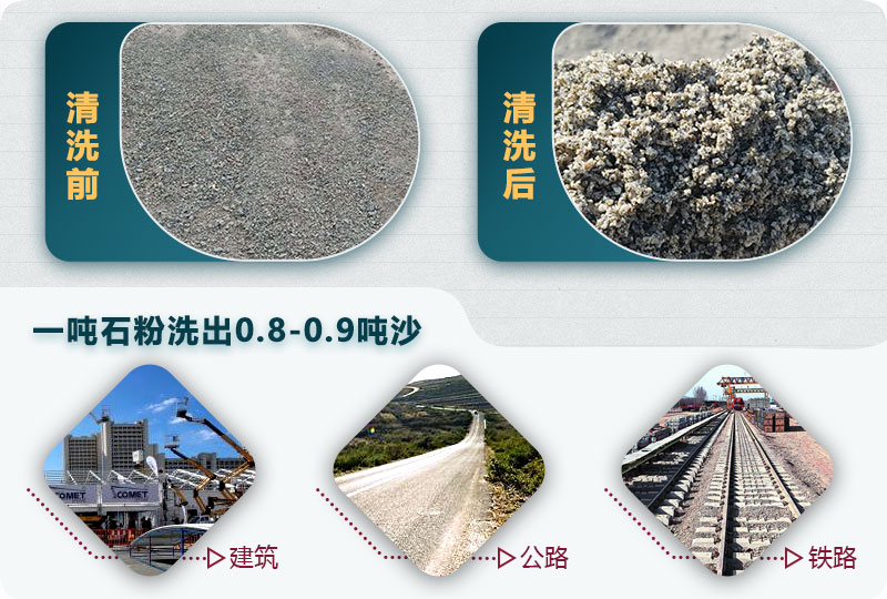 洗石粉掙錢(qián)嗎？用哪種洗砂機(jī)產(chǎn)量高？